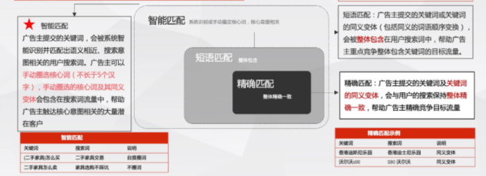 信用网怎么开户_百度推广开户|怎么优化账户搭建来获得流量信用网怎么开户?