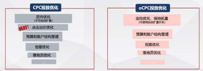 信用网怎么开户_百度推广开户|怎么优化账户搭建来获得流量信用网怎么开户?