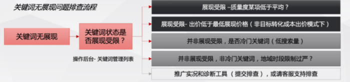 信用网怎么开户_百度推广开户|怎么优化账户搭建来获得流量信用网怎么开户?
