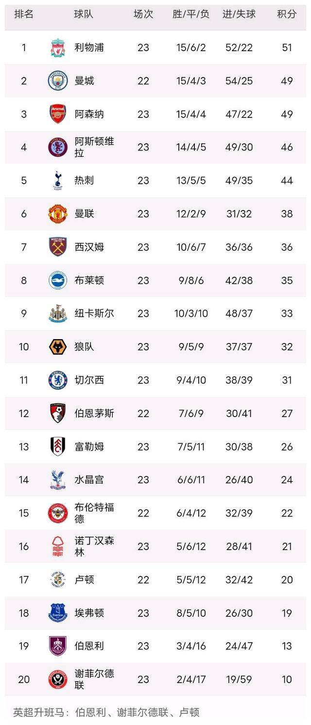 皇冠信用网登1,登2,登3出租_曼城逆转升至第2!福登造3球皇冠信用网登1,登2,登3出租,埃德森险些沦陷,门将封神!
