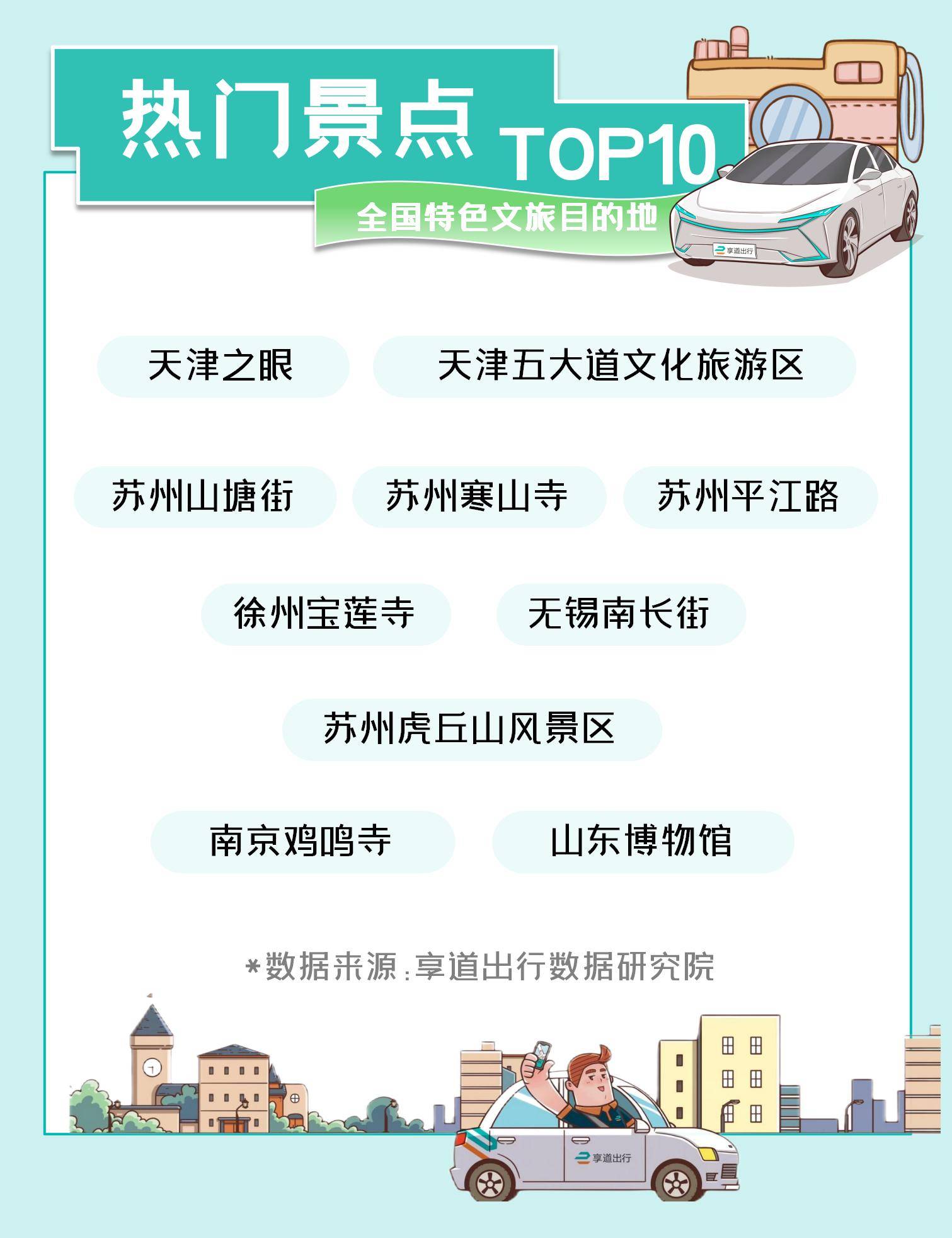 皇冠信用网正网_清明小长假网约车出行数据出炉皇冠信用网正网,长三角赏花打卡正当时
