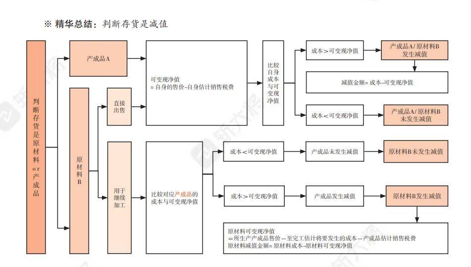 皇冠正网注册_2024年cpa注册会计师网课(东奥、轻一、马勇、高途、正保)