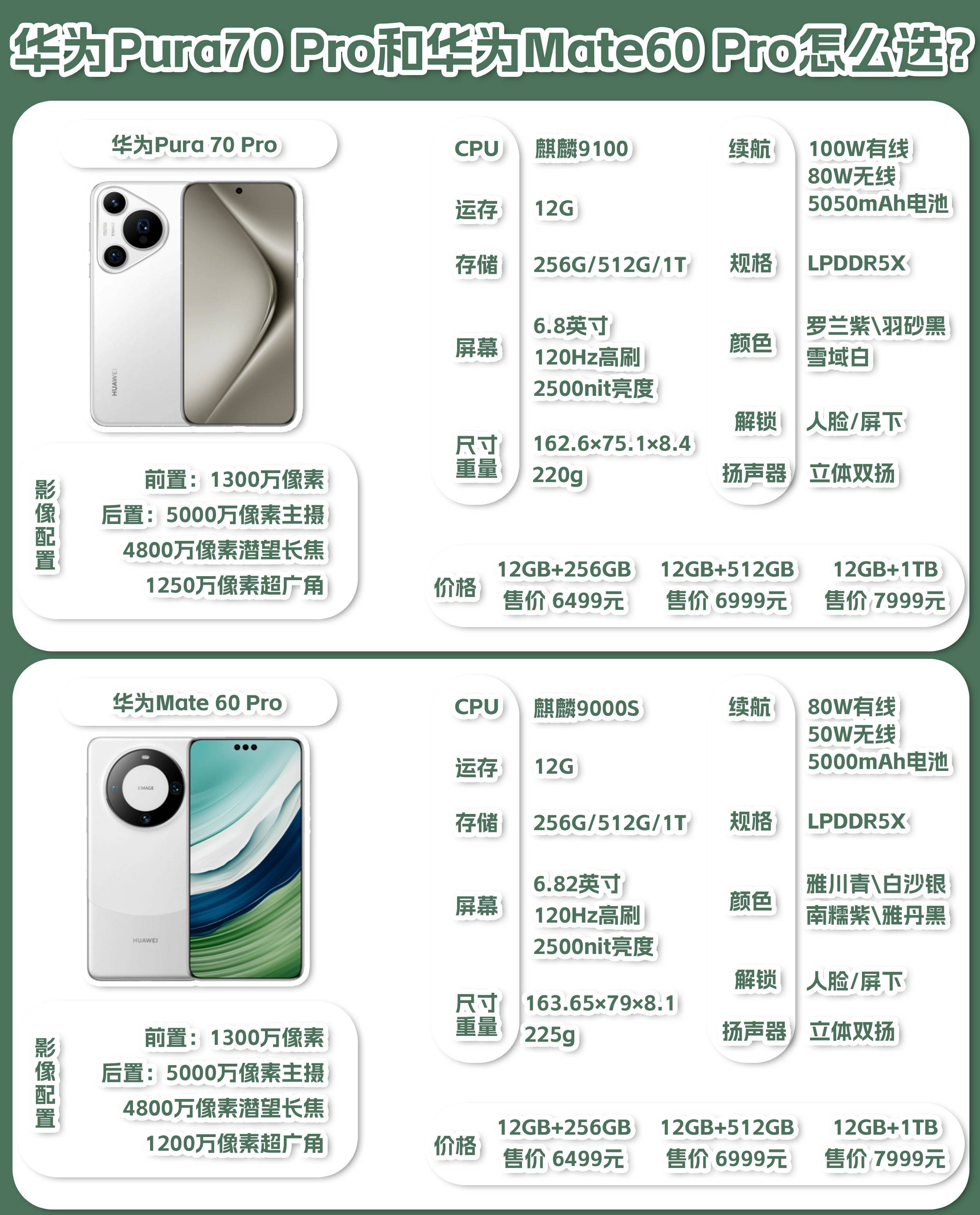 皇冠信用網怎么租_华为Mate60、Pura70系列手机对比皇冠信用網怎么租,租租鸭教你怎么选!