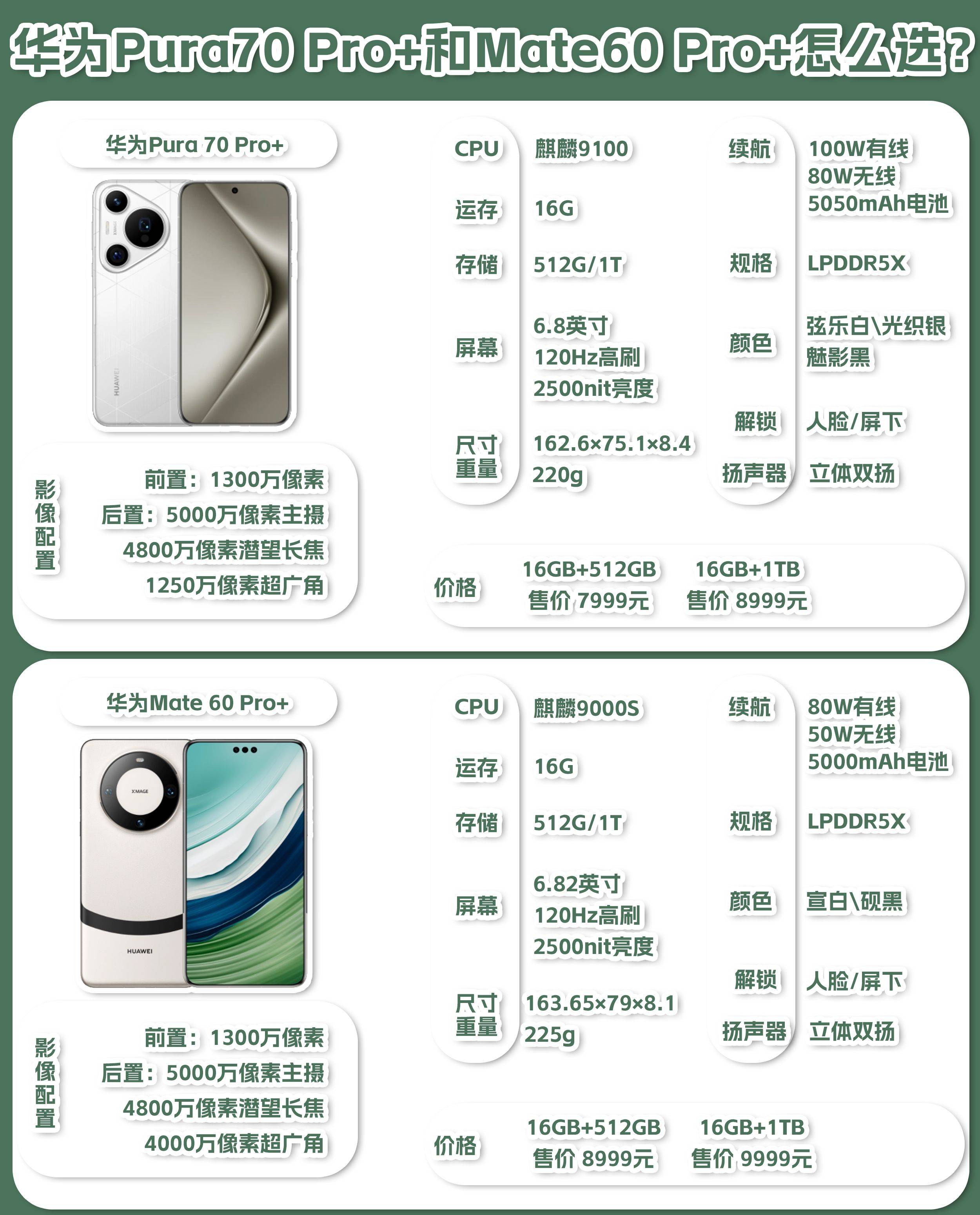皇冠信用網怎么租_华为Mate60、Pura70系列手机对比皇冠信用網怎么租,租租鸭教你怎么选!