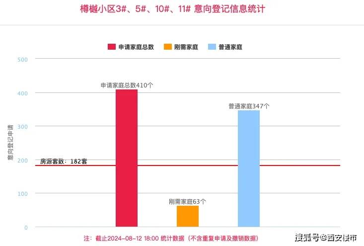 皇冠信用盘登1,登2,登3出租_又一盘“首登”飙升皇冠信用盘登1,登2,登3出租!1小时登记超房源2倍!