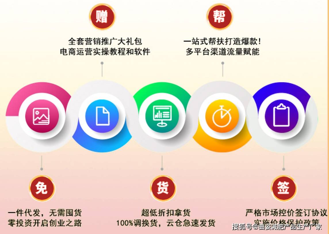 足球平台代理怎么做_想做减肥产品代理怎么做足球平台代理怎么做?教你如何做减肥品牌代理