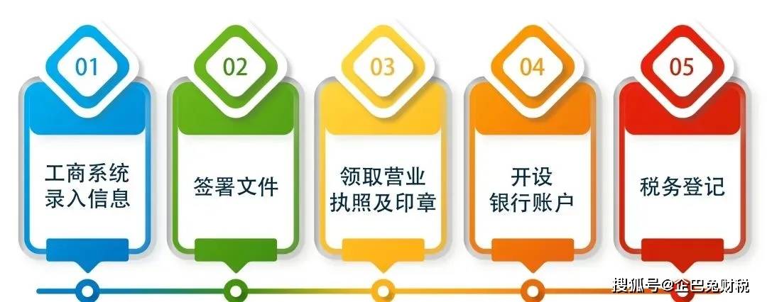 皇冠信用网如何注册_如何注册劳务派遣公司皇冠信用网如何注册?