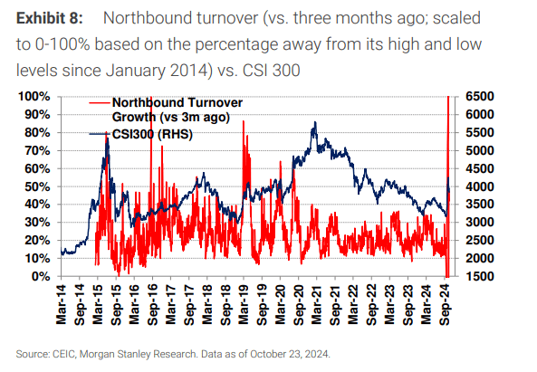 皇冠信用盘登2登3_大摩:央行新政落地 A股情绪指数一周内大幅提升