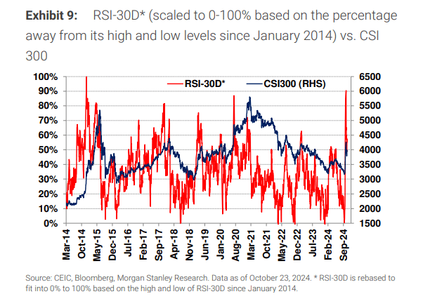 皇冠信用盘登2登3_大摩:央行新政落地 A股情绪指数一周内大幅提升