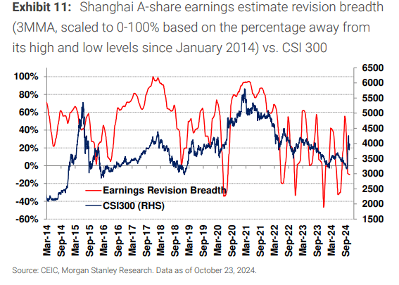 皇冠信用盘登2登3_大摩:央行新政落地 A股情绪指数一周内大幅提升