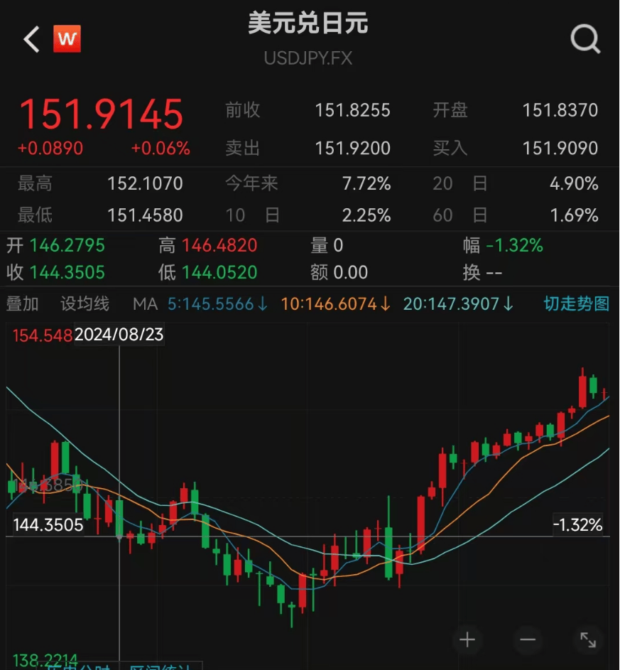 皇冠信用在线注册_狂跌皇冠信用在线注册!交易员:“正在走上危险的道路”