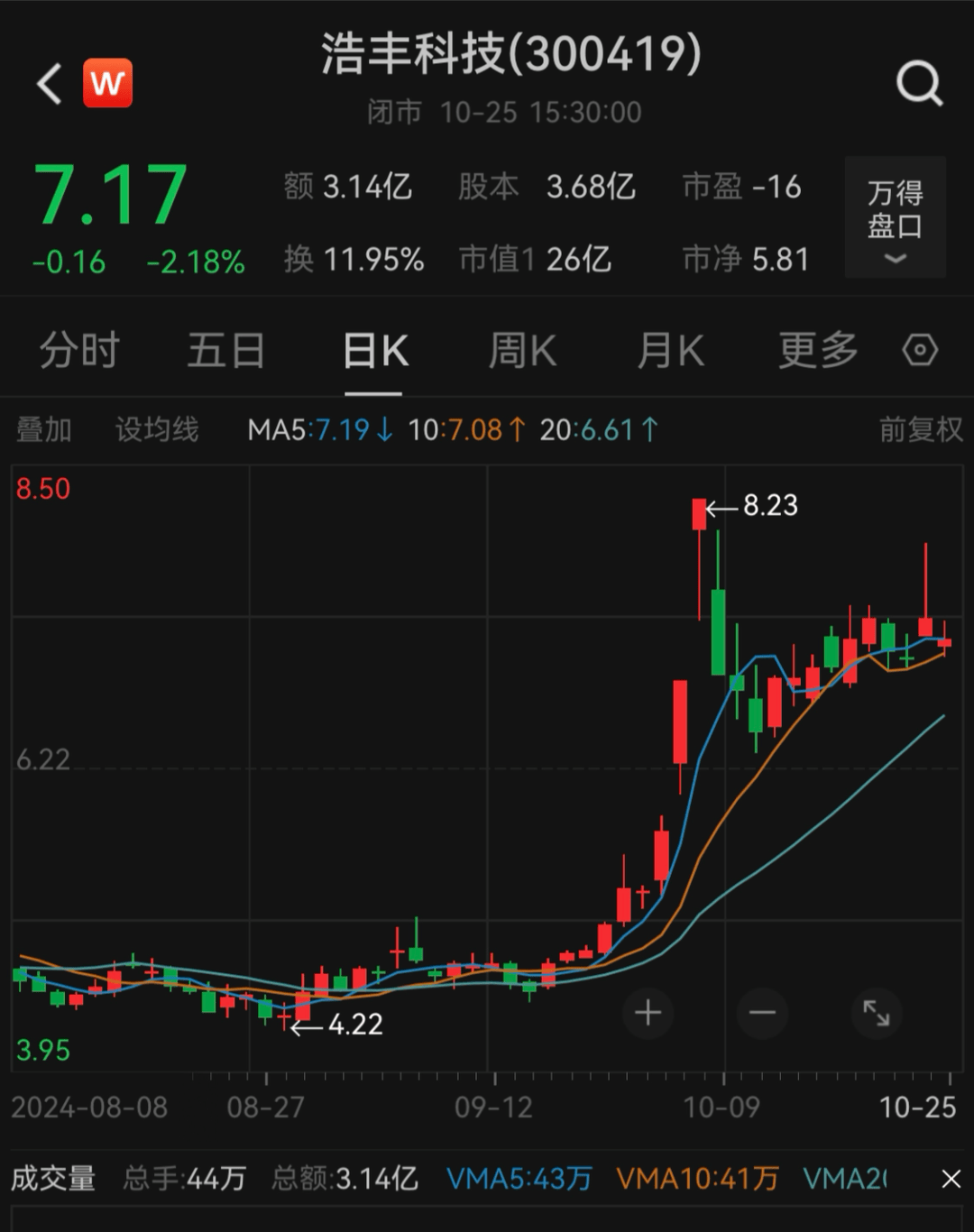 皇冠信用怎么弄_刚宣布!又一A股皇冠信用怎么弄,突被ST!明日停牌