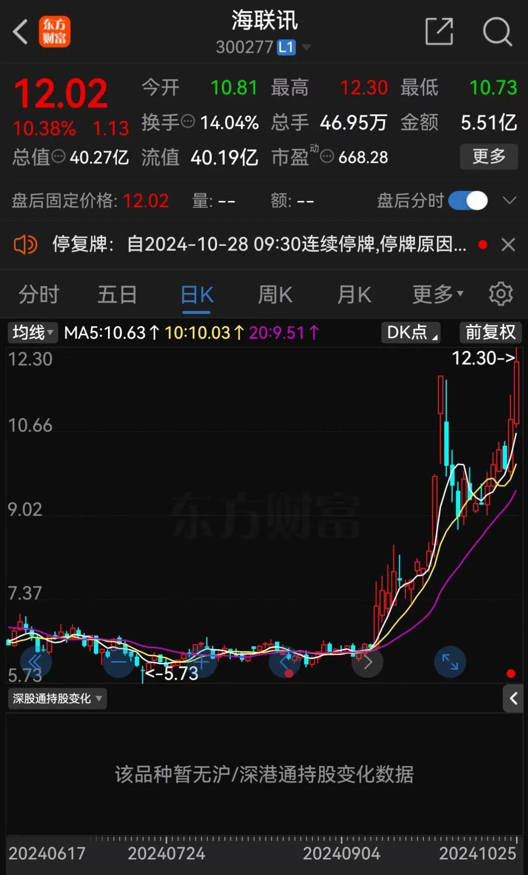 皇冠信用網账号开通_明日停牌!又一“蛇吞象”皇冠信用網账号开通,重磅重组来了!
