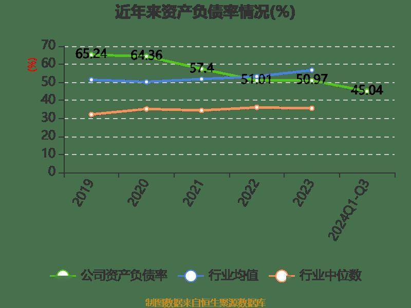 皇冠信用網登2登3_雅戈尔：2024年前三季度净利润25.12亿元 同比下降6.73%