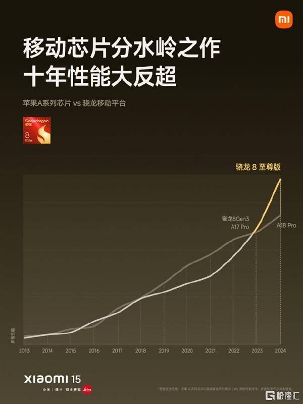 皇冠信用网出租_小米154499元起售皇冠信用网出租,将全面支持苹果设备!SU7 Ultra预售价81.49万元