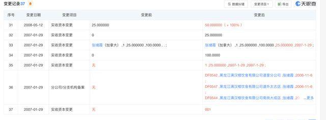 皇冠信用網如何申请_哈尔滨“警虎”于涛涉黑团伙覆灭:商业版图涉30余家公司皇冠信用網如何申请,二号人物在逃|封面头条