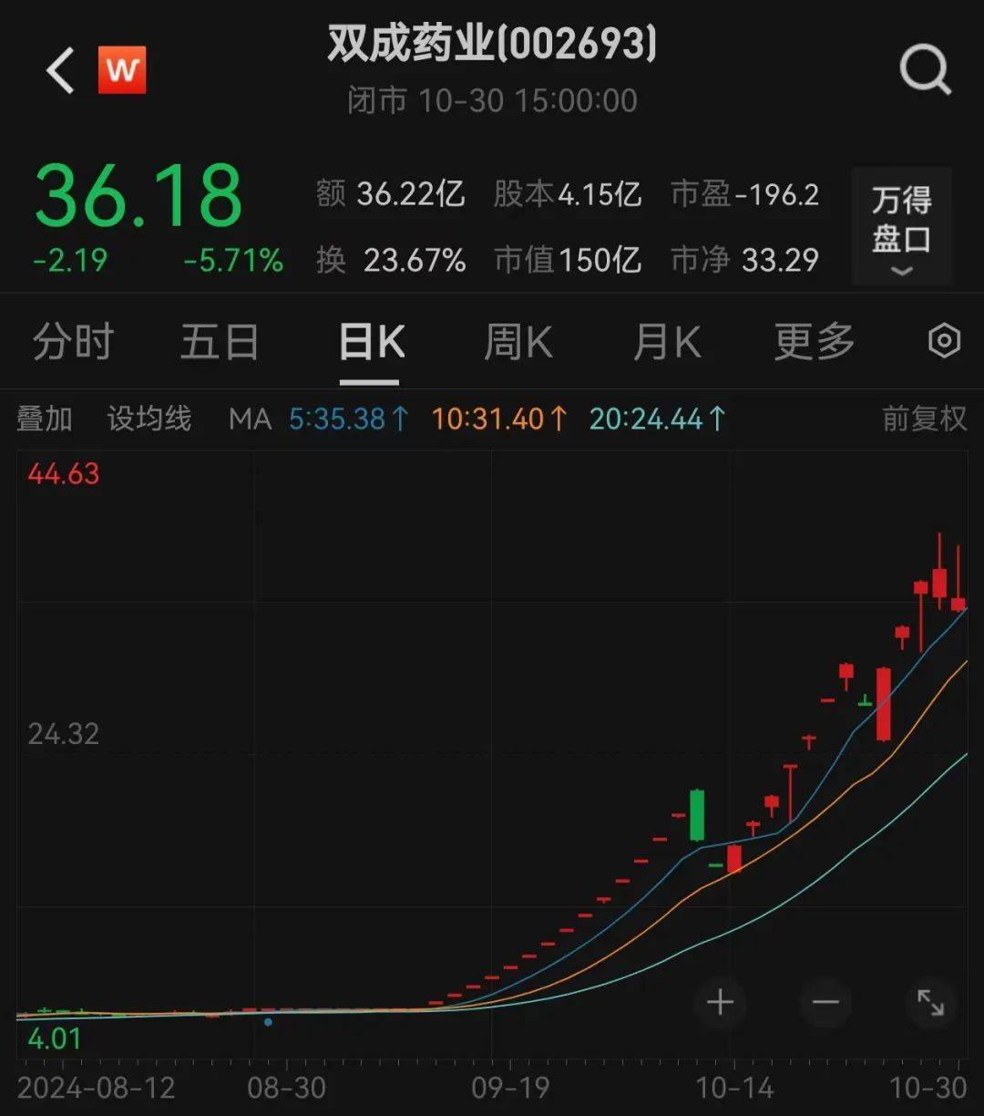 皇冠信用网需要押金吗_股价暴涨超7.5倍皇冠信用网需要押金吗,业绩亏损3784万元,重组概念龙头连续提示风险!业绩暴增的行业龙头股揭晓,这些股或被“错杀”