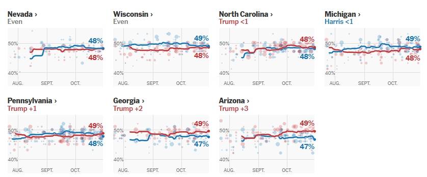皇冠信用网登1_2024年美国大选最新动态:特朗普以95票对哈里斯35票暂时领先