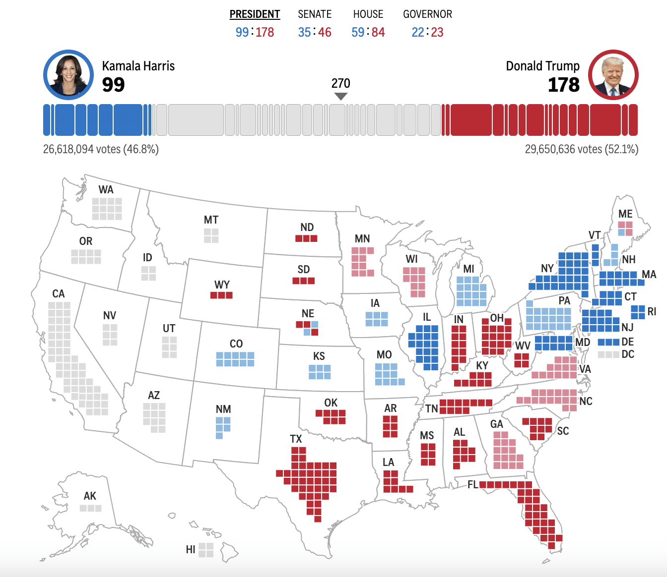 皇冠信用网在线申请_2024年美国大选最新动态:特朗普以247票对哈里斯214票暂时领先