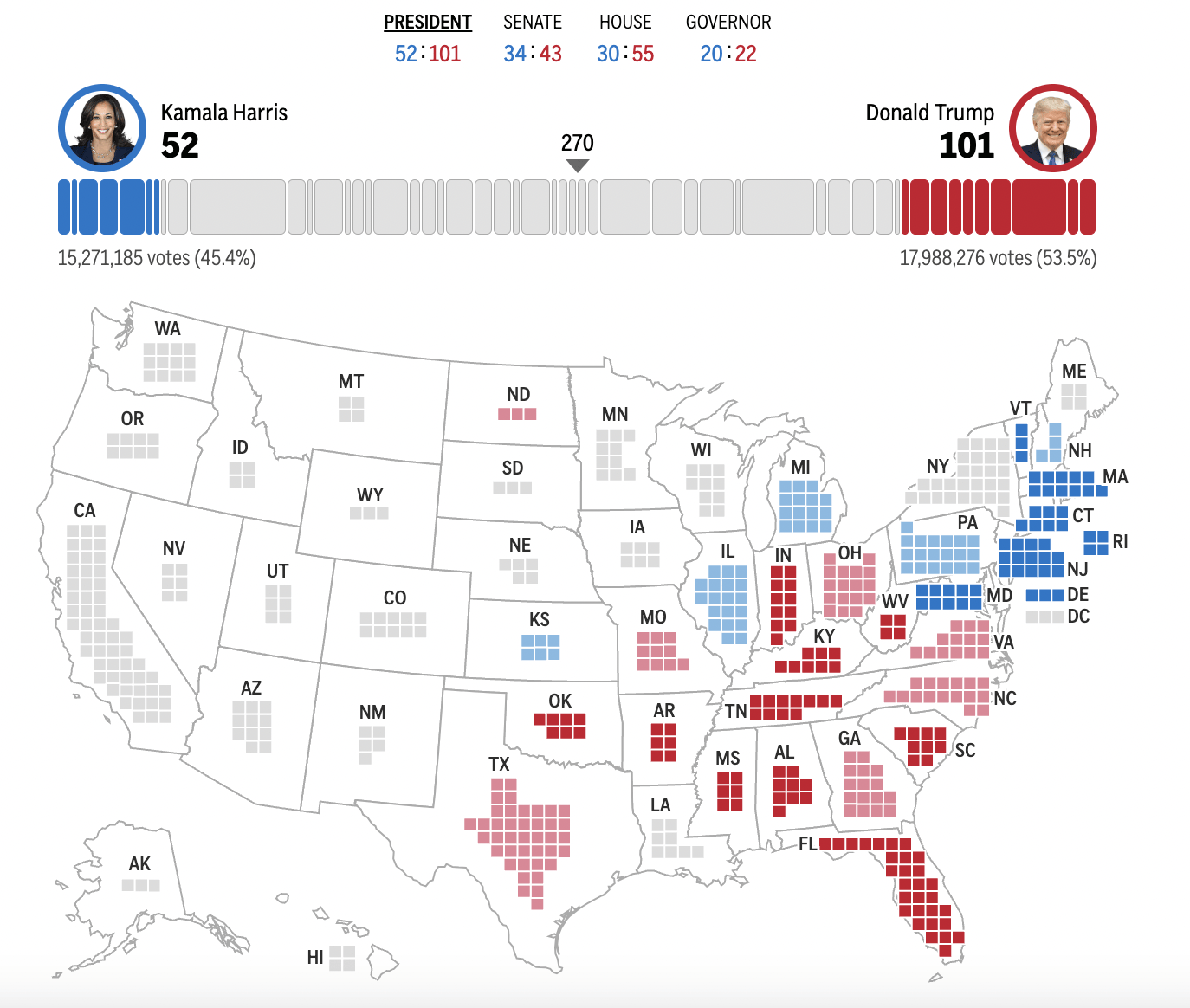 皇冠信用网在线申请_2024年美国大选最新动态:特朗普以247票对哈里斯214票暂时领先