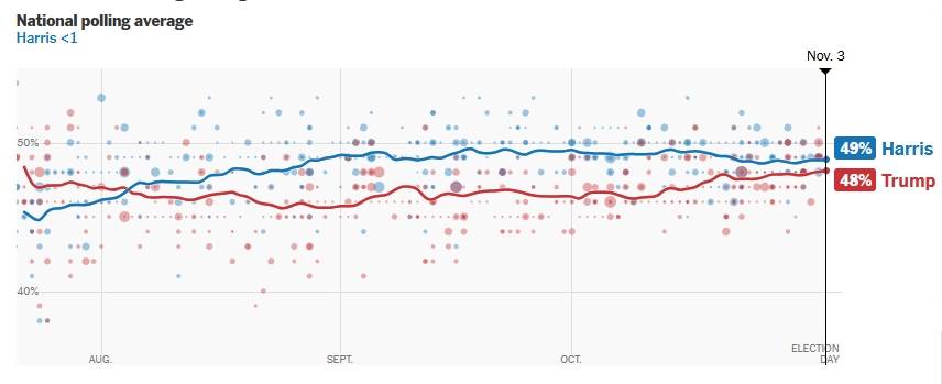 皇冠信用网在线申请_2024年美国大选最新动态:特朗普以247票对哈里斯214票暂时领先