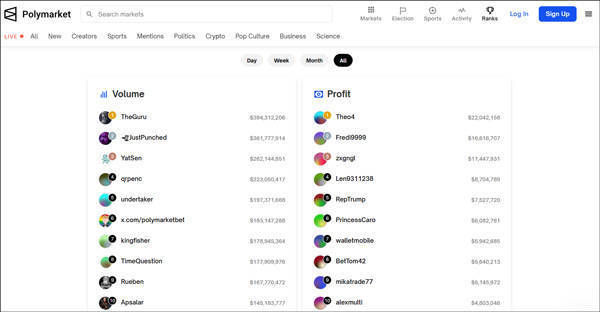 皇冠信用网占成代理_法国神秘赌客押注特朗普胜皇冠信用网占成代理,将赢下近5000万美元,竟有诀窍?