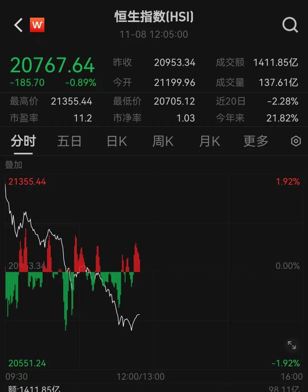 皇冠信用网址_刚刚皇冠信用网址,跳水了