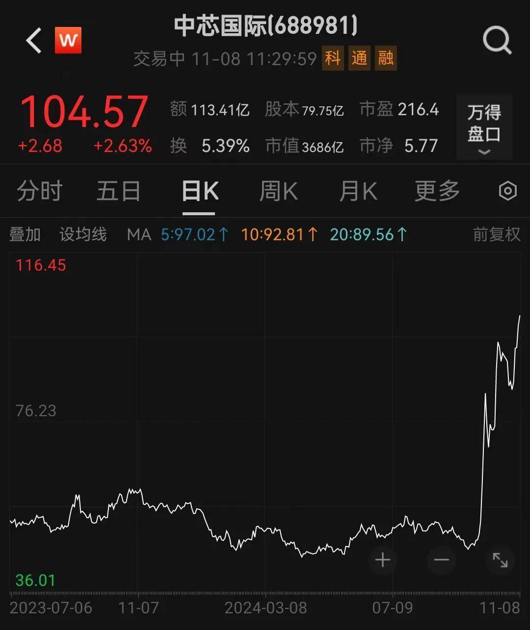皇冠信用网址_刚刚皇冠信用网址,跳水了