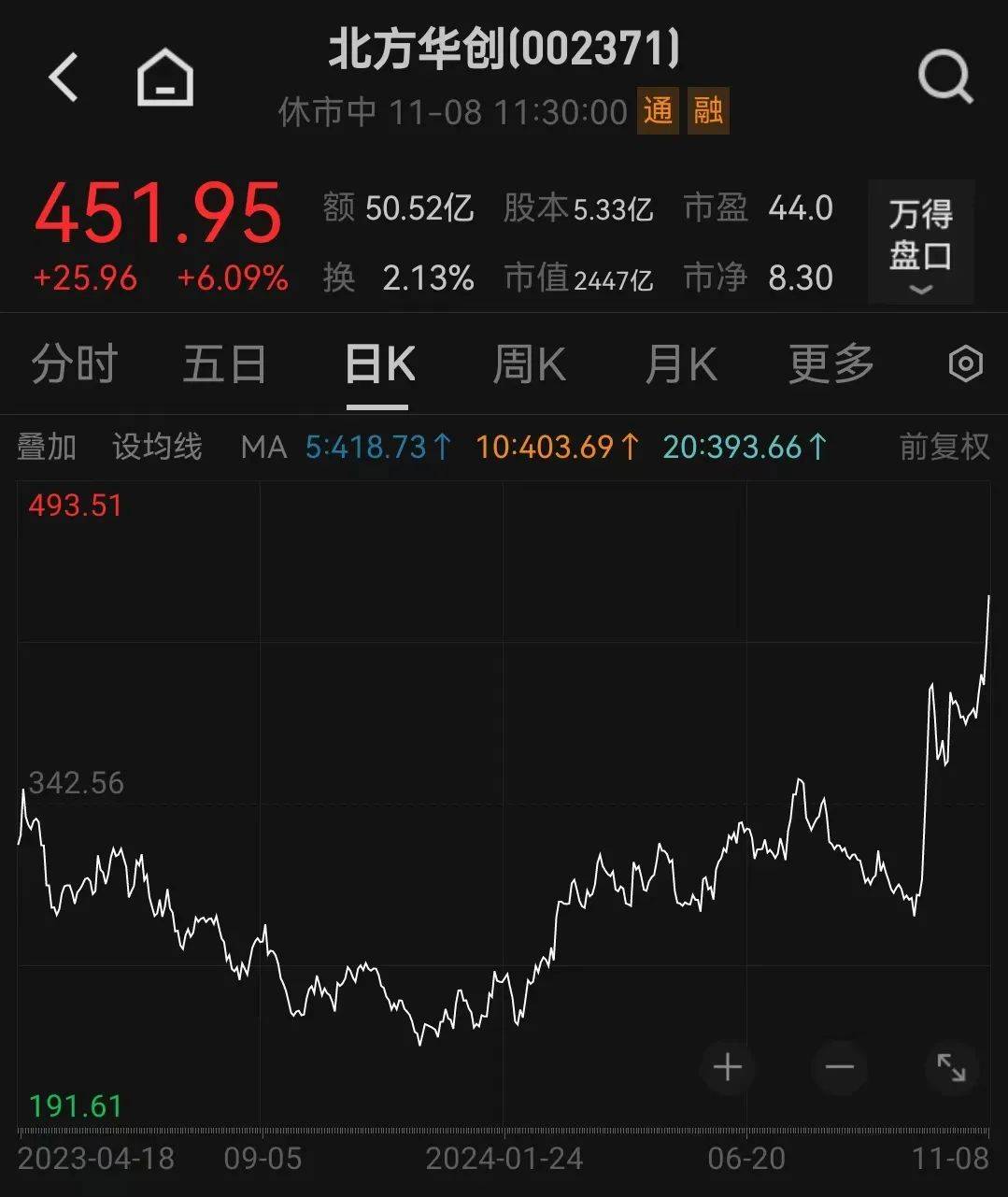 皇冠信用网址_刚刚皇冠信用网址,跳水了