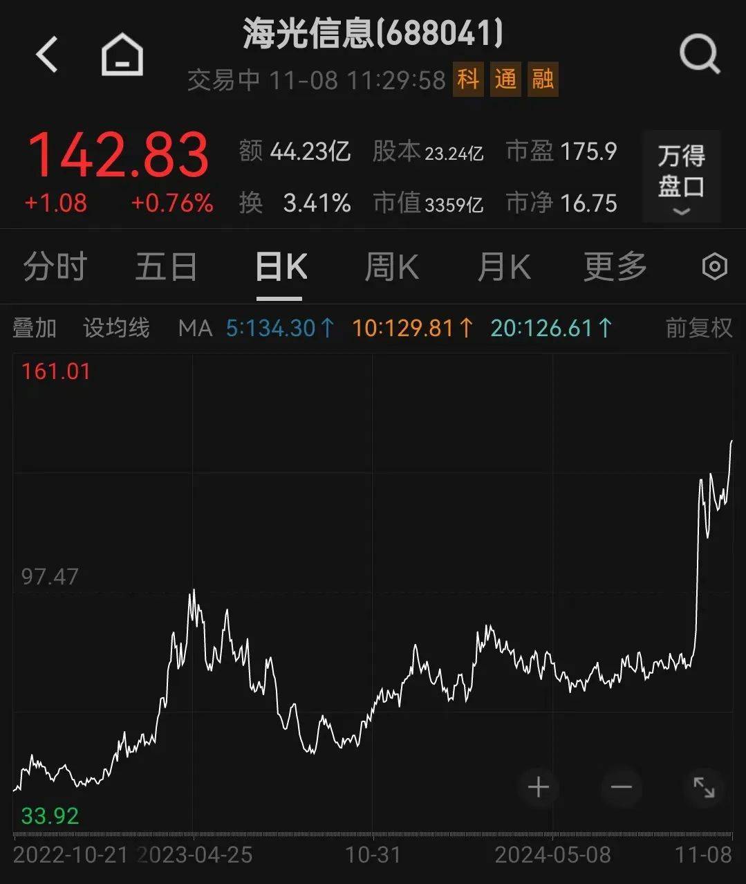 皇冠信用网址_刚刚皇冠信用网址,跳水了
