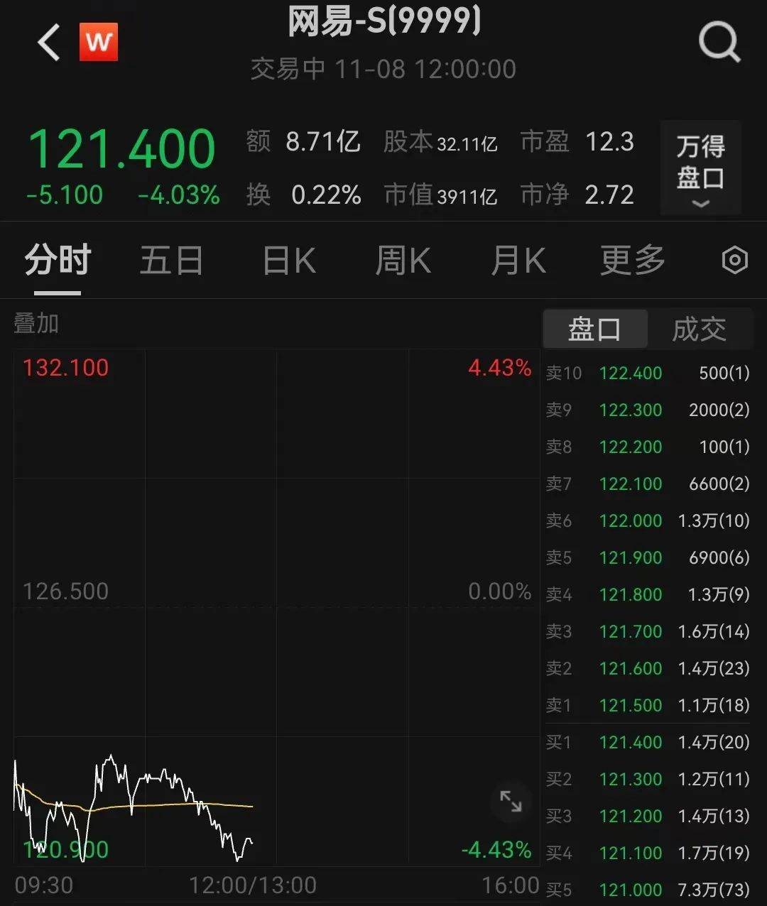 皇冠信用网址_刚刚皇冠信用网址,跳水了