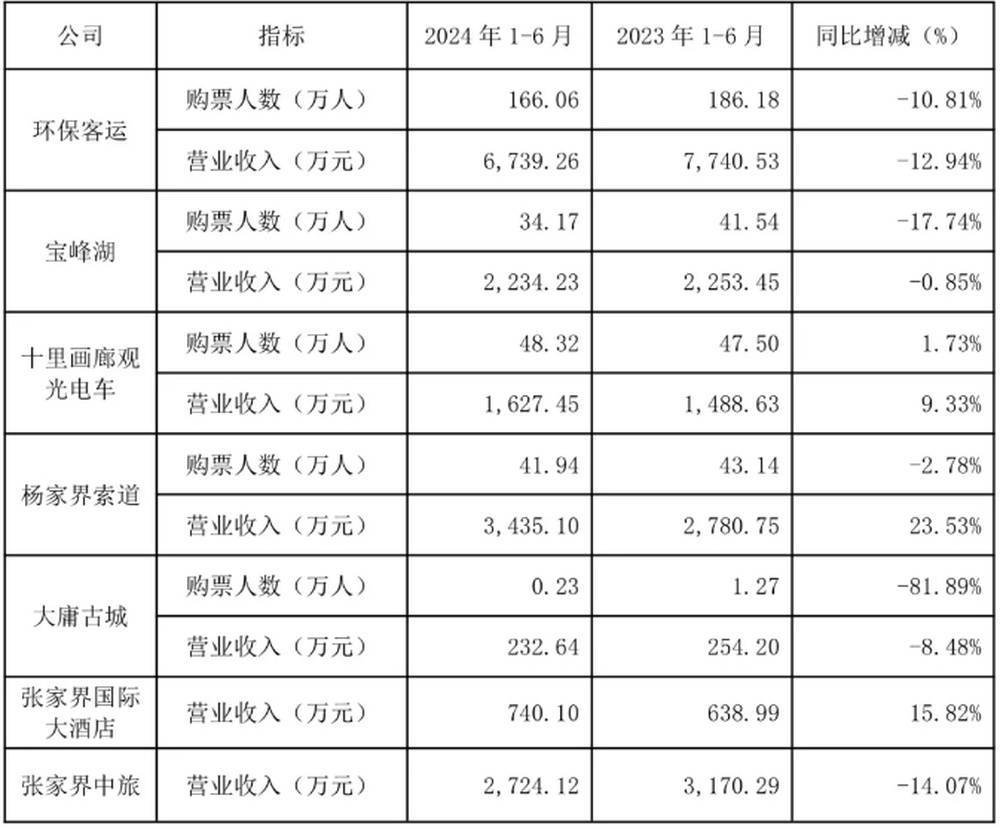 皇冠信用盘正网_耗资20多亿的古城日均卖票不足20张皇冠信用盘正网!湖南省委书记现场步行察看