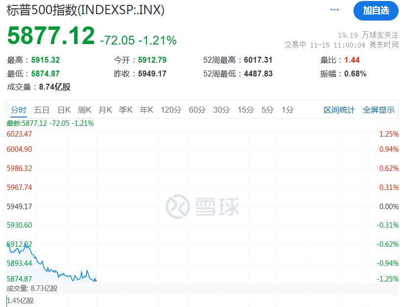 皇冠信用网会员账号_利空!深夜皇冠信用网会员账号,大跌!