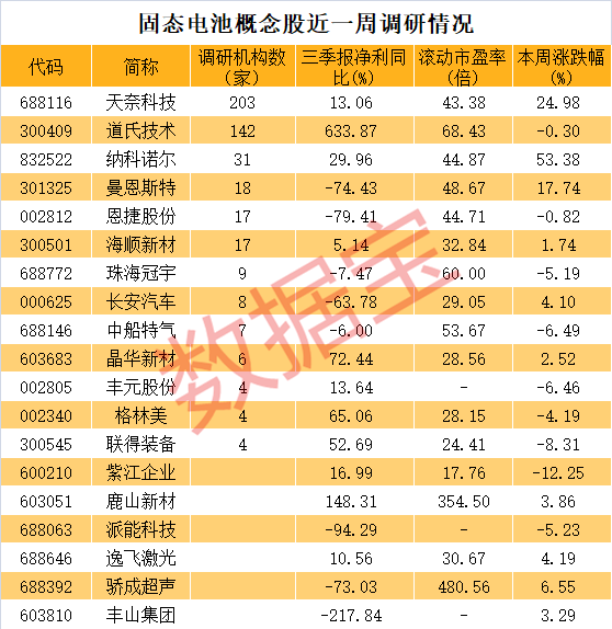 皇冠信用代理注册_华为专利曝光皇冠信用代理注册,宁德时代开始样品验证,19只固态电池概念股被盯上!