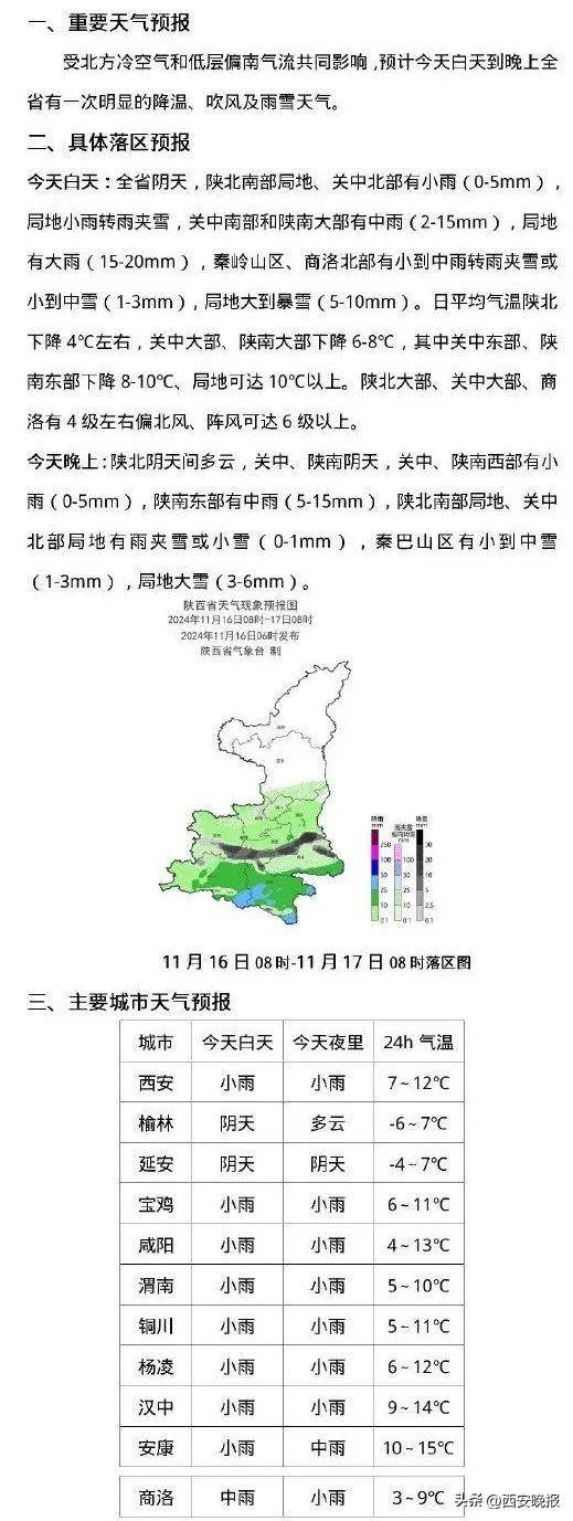 皇冠信用盘足球代理_大到暴雪、跌破0℃皇冠信用盘足球代理!西安这里迎来今冬第一场降雪