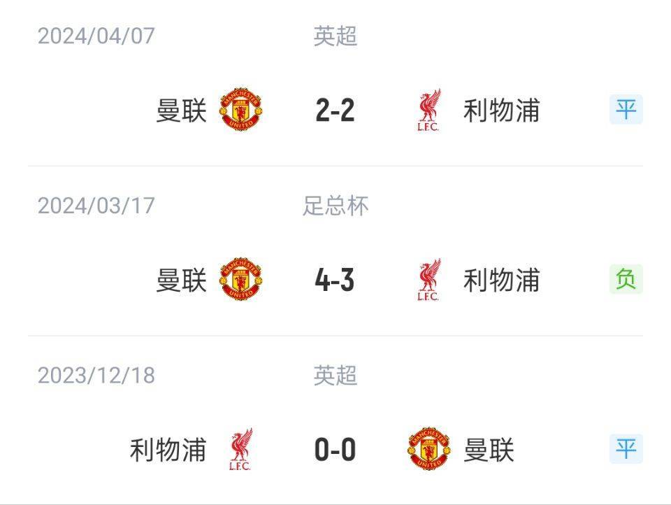 Credit Platform Rental_别以为稳了!上赛季利物浦主场狂轰滥炸但0-0曼联Credit Platform Rental,3场对决2平1负