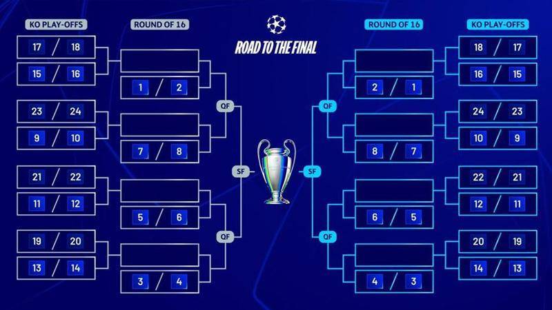 ag hga039皇冠_欧冠16强抽签：根据第1阶段成绩落位 前2名只能决赛相遇