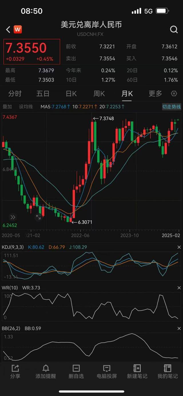 皇冠信用网如何申请_美加征10%关税皇冠信用网如何申请!离岸人民币汇率创2022年10月以来新低|快讯