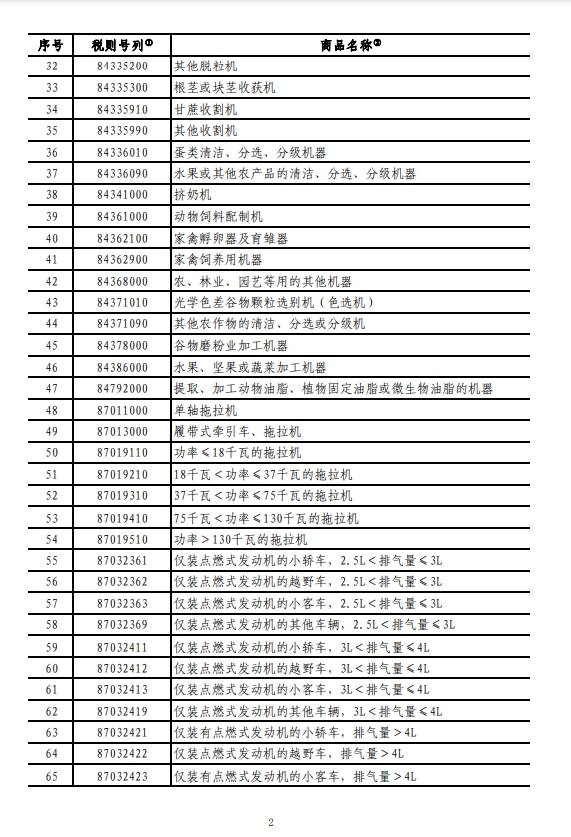 世界杯皇冠足球平台_国务院关税税则委员会：对原产于美国的部分进口商品加征关税