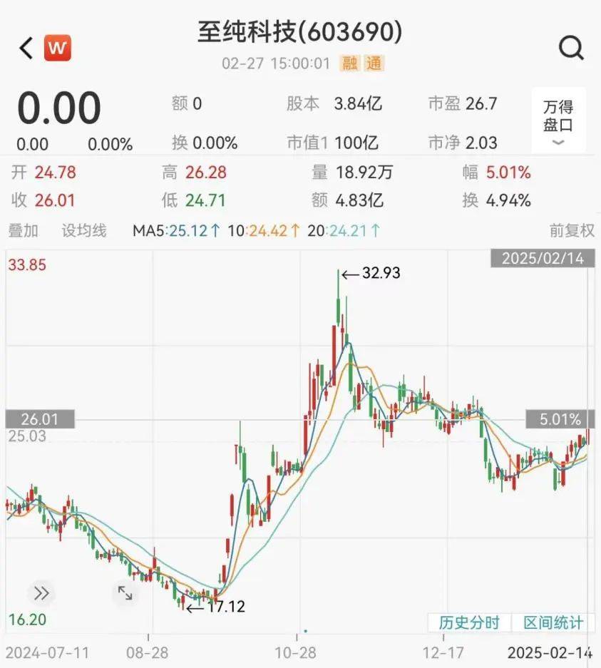 皇冠信用出租代理_宣布了！百亿A股大动作皇冠信用出租代理，明起复牌！5万多股东要嗨？