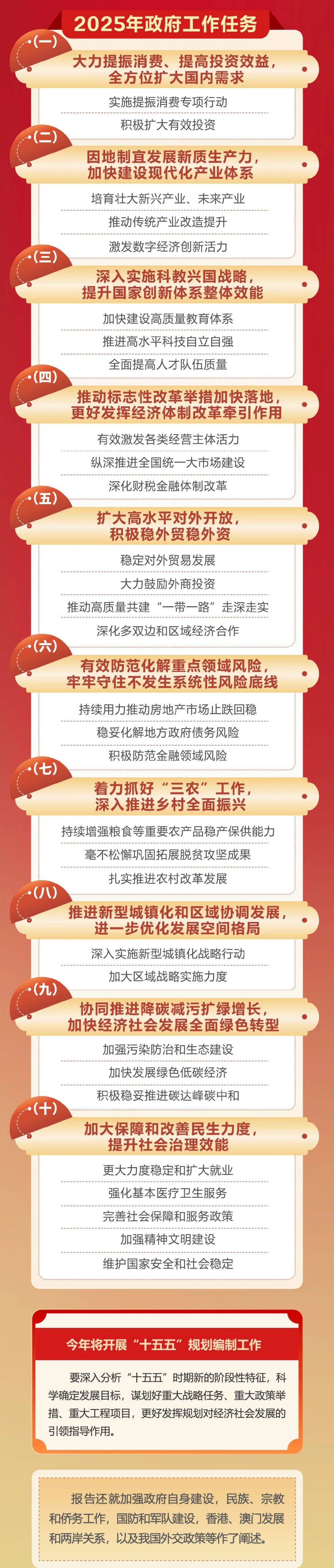 皇冠信用网开户
_政府工作报告极简版来了皇冠信用网开户
!只有800字