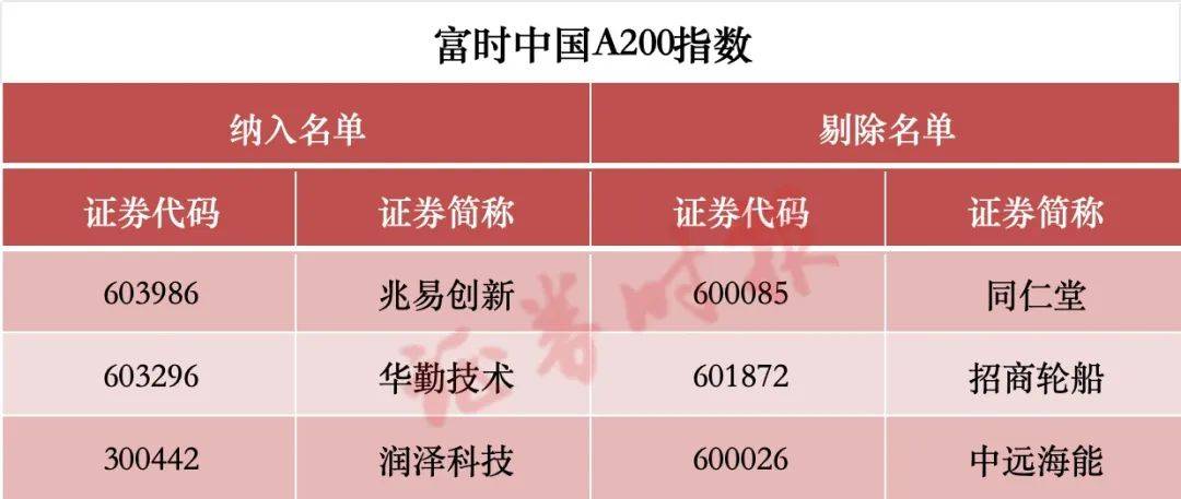 皇冠信用平台出租_涉及A股！重大调整皇冠信用平台出租，两周后生效