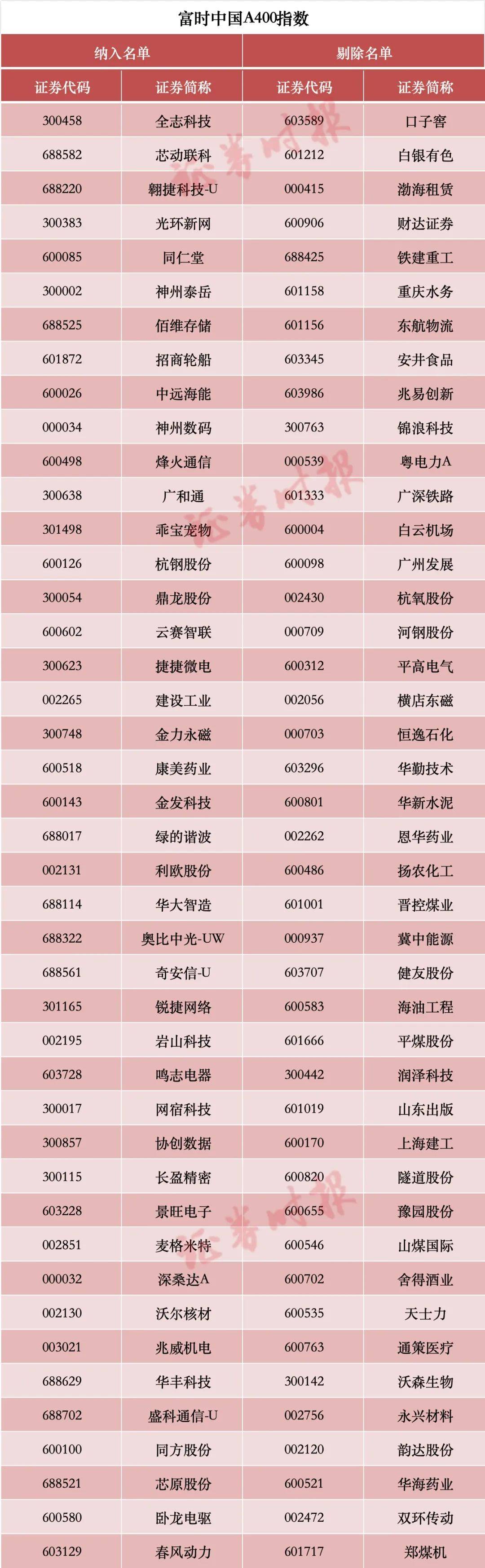 皇冠信用平台出租_涉及A股！重大调整皇冠信用平台出租，两周后生效