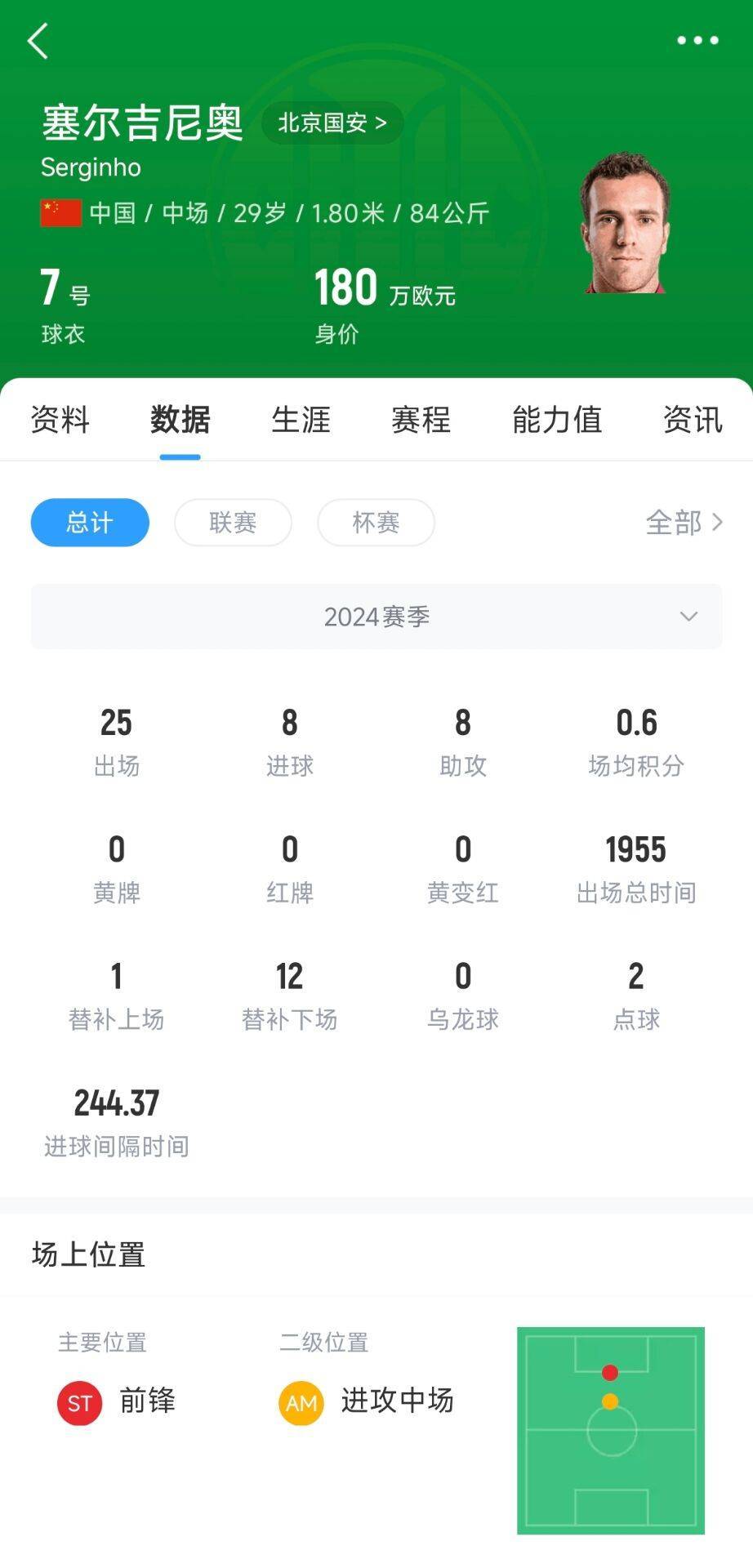 皇冠信用網登3代理申请
_记者:塞鸟应该是身份证护照都搞定了皇冠信用網登3代理申请
,蹲一个国家队补招公告