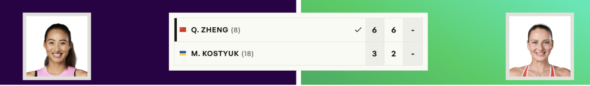 皇冠信用网怎么开户_郑钦文再次刷新个人赛会最佳战绩 八强赛将战斯瓦泰克