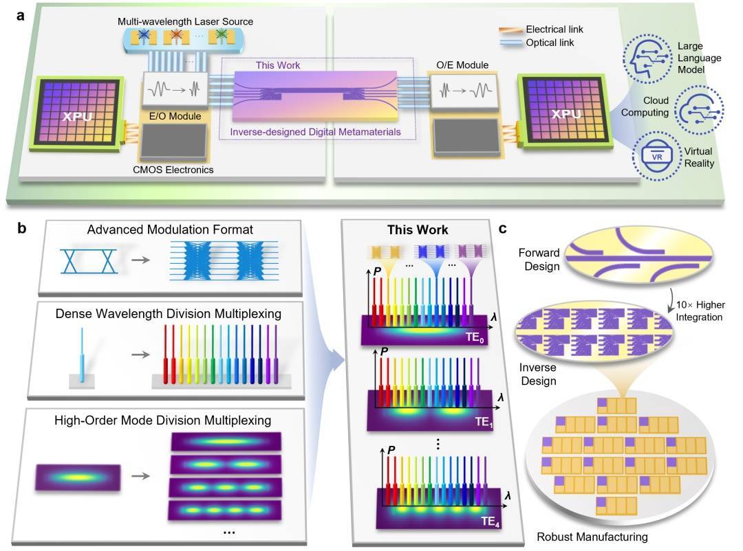 皇冠信用網登3代理_实现技术突破皇冠信用網登3代理！我国成功研制出这一光子芯片