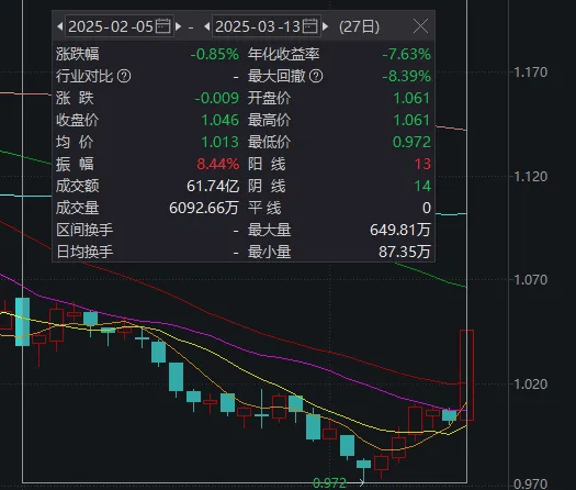 如何找当地皇冠代理_A股这一幕如何找当地皇冠代理，似曾相识！“高低切”已到极致，变盘将近？