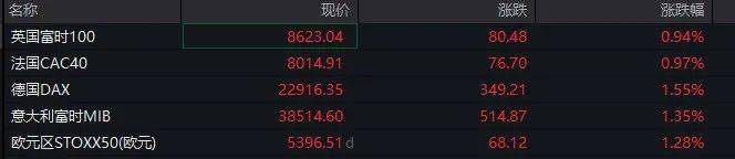 皇冠信用網需要押金吗
_突发皇冠信用網需要押金吗
,特朗普:数千乌军被包围,强烈要求普京饶他们一命!俄称又收复一地,乌方强制8个定居点居民疏散!俄罗斯股市直线拉升