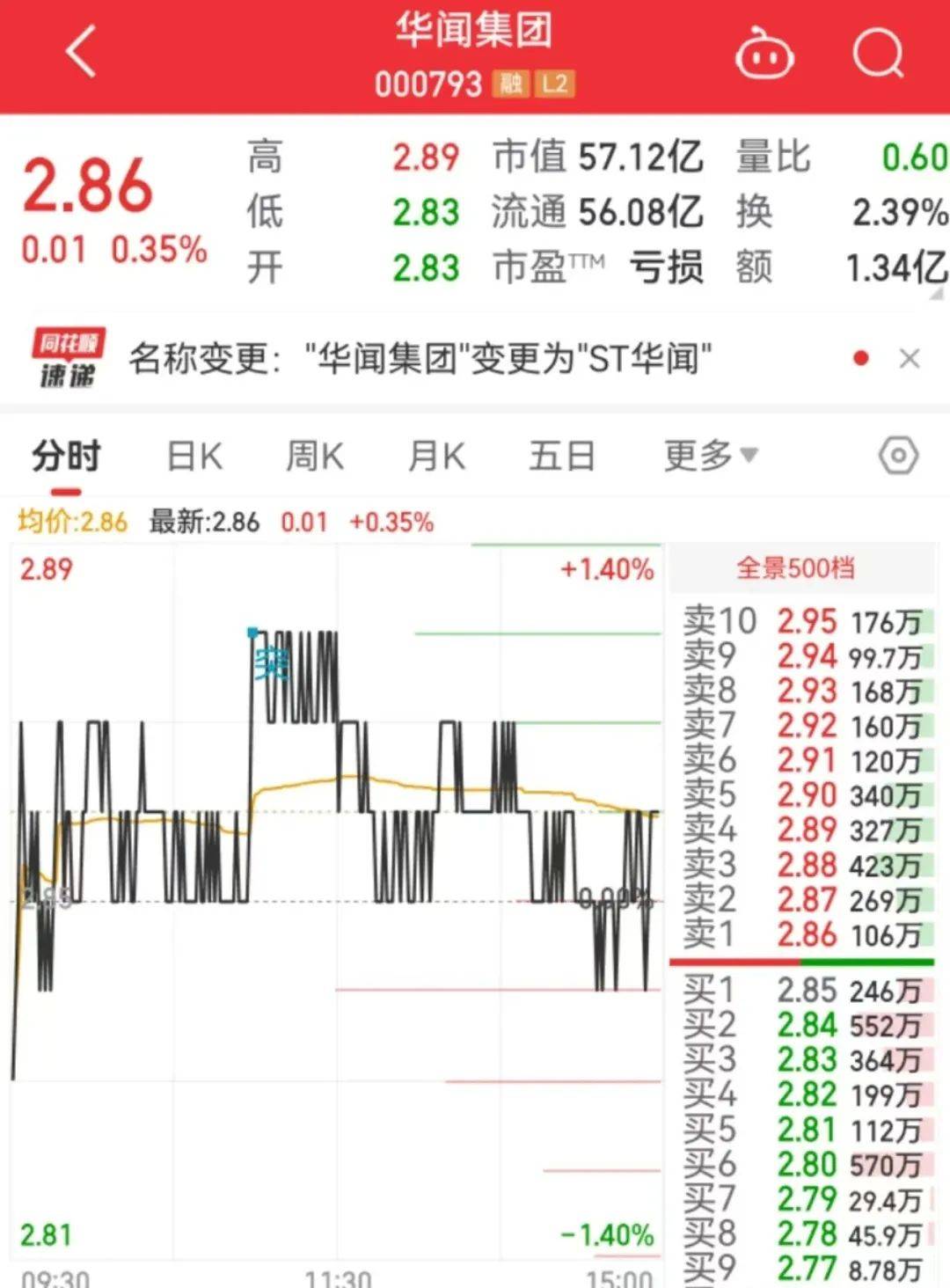 怎么注册皇冠信用網_突发！两家A股公司被ST怎么注册皇冠信用網，明日停牌！
