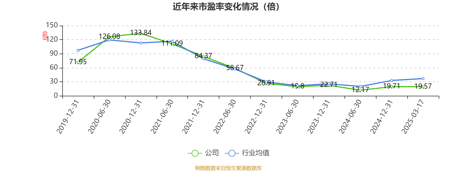 介绍个皇冠信用網网址
_药明康德:2024年净利润94.5亿元 拟10派13.3169元